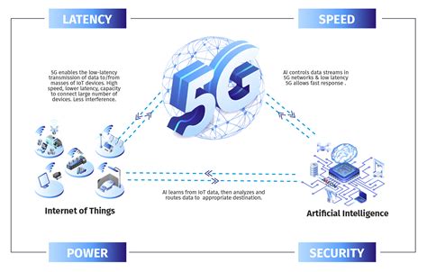 5g Ready Innovative Ai Edge Computing Provider