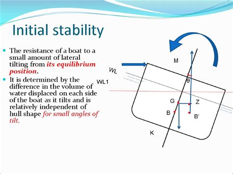 Shanghai Maritime University Chapter 1 What Is Stability