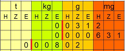Hier findest du die englischen zeiten in einer tabelle übersichtlich dargestellt. Maßeinheiten Tabelle Zum Ausdrucken : Hiragana-Tabelle zum ...