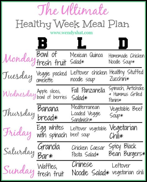 The Ultimate Healthy Week Meal Plan Wendys Hat