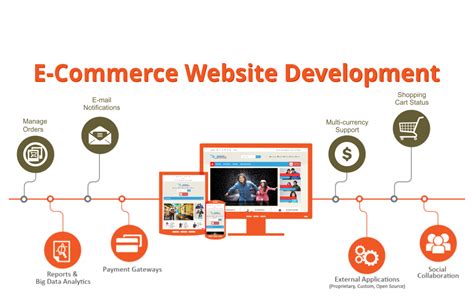 What You Need To Know About Ecommerce Website Services
