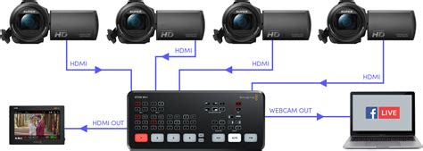 Ibc2019 Blackmagic Announces Atem Mini Video Mixer “switcher” By