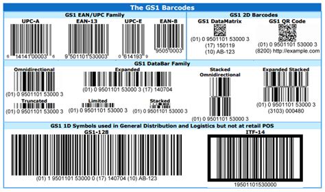 Unique Product Codes Different Barcode Types And Their Uses