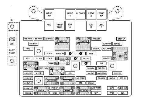 2001 dodge dakota fuse box diagram wiring diagram local. GMC Sierra mk1 (2003 - 2004) - fuse box diagram - Auto Genius