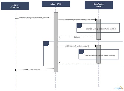 Atm System Sequence Diagram Template Click The Image To Get All The