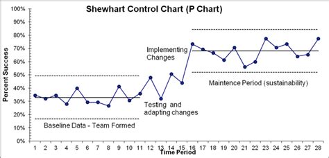 How To Use Control Charts For Healthcare Best Picture Of Chart CLOUD