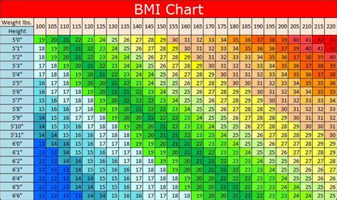 In the majority of sources the values of bmi between 18.5 and 25 are considered as an indication of normal weight both for women and men. Download BMI chart for women | Download Free Printable ...