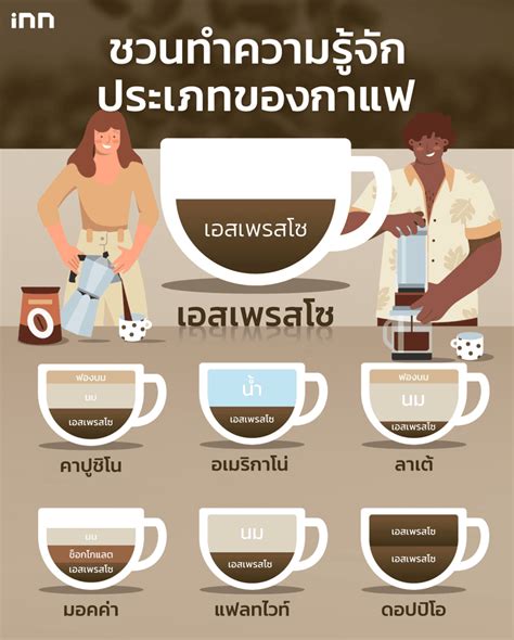 ชวนทำความรู้จักประเภทของกาแฟ