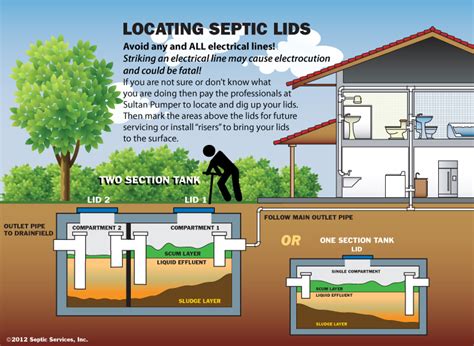 How to locate a septic tank. Sultan Pumper Professional Septic Service