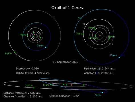 Ceres Facts For Kids Ceres Dwarf Planet