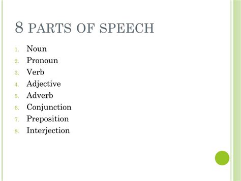 Ppt Parts Of Speech Powerpoint Presentation Free Download Id5361530
