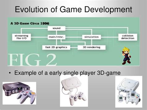Ppt Software Engineering And Game Design Powerpoint Presentation
