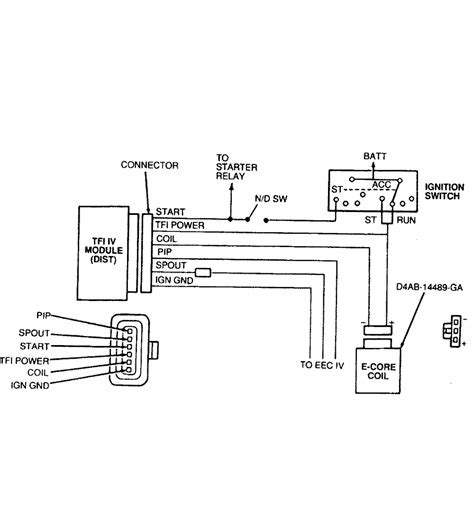 An ignition coil (also called a spark coil) is an induction coil in an automobile's ignition system that transforms the battery's voltage to the thousands of volts needed to create an electric spark in the spark plugs to ignite the fuel. | Repair Guides | Electronic Ignition-gasoline Engine ...