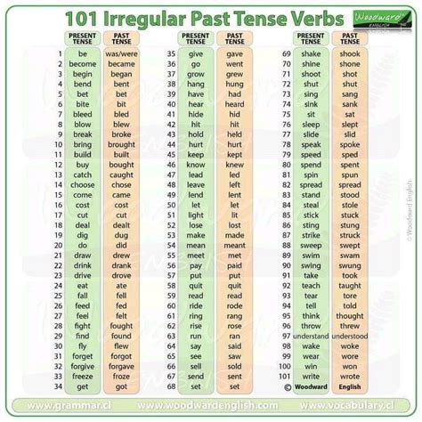 Pin By Diego Rodríguez On Ingles Irregular Past Tense English Past