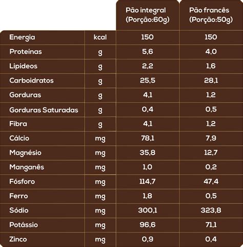 Tabela Calorica Dos Alimentos Edubrainaz