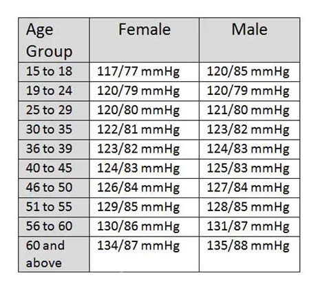 Woman Normal Blood Pressure By Age Pressure Blood Chart 35 Womens