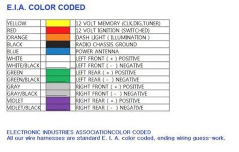 The wiring diagram will make wiring your stereo much kenwood stereo and speaker wiring colors are; Kenwood Wiring Diagram