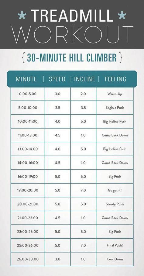treadmill calories burned chart