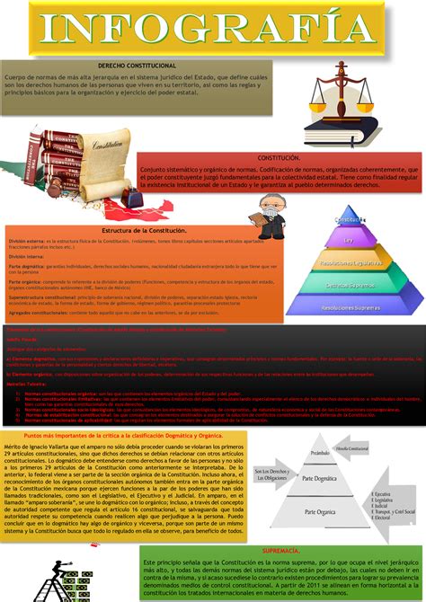 A2 Derecho Constitucional Infografia Estructura De La