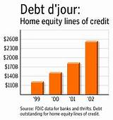 Borrowing On Equity Of Home Pictures