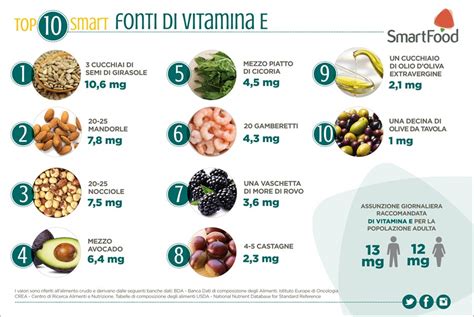 Vitamina E I 10 Alimenti Smart Più Ricchi