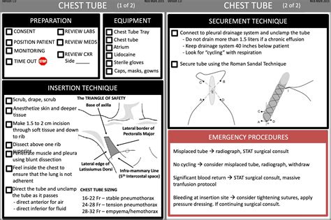 It is used to remove air (pneumothorax), fluid (pleural effusion, blood, chyle), or pus (empyema). Chest Tube Placement Checklist PREPARATION o Consent ...