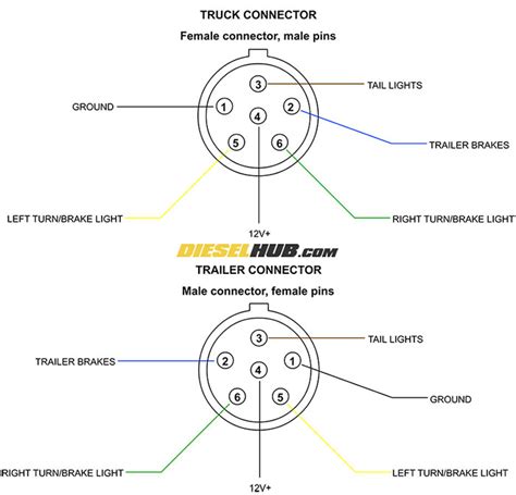 trailer connector pinout diagrams    pin connectors