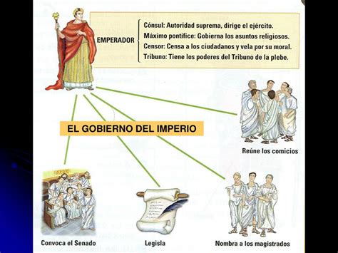 Ppt Roma El Imperio Powerpoint Presentation Free Download Id5759308