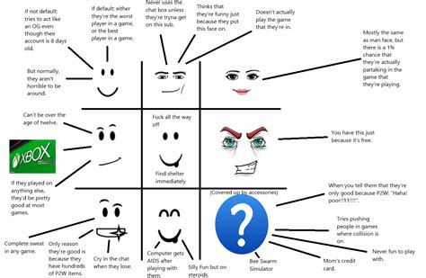 Roblox Face Guide My Edition Not Original Rgocommitdie