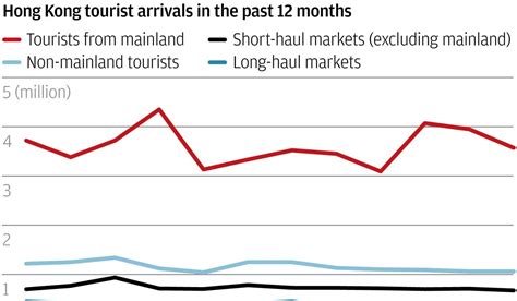 Another Boost For Hong Kong Tourism As Visitor Numbers Up Again For