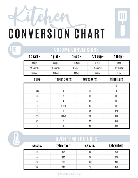 Kitchen Conversion Chart Printable Kitchen Measurements Cheat Sheet For Cooking Minimalist