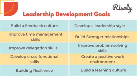 10 Examples Of Leadership Development Goals For Managers Risely