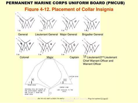 Ppt Figure 4 12 Placement Of Collar Insignia Powerpoint Presentation