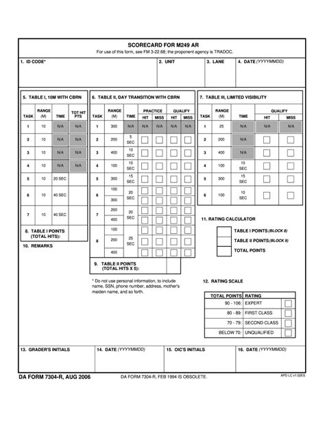 M249 Qualification Scorecard Fill Online Printable Fillable Blank