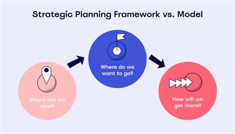 How To Write A Strategic Plan With Your Team Miroblog