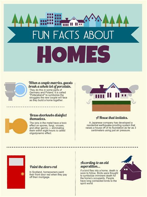 Fun Facts About Homes Fun Facts Fun Science