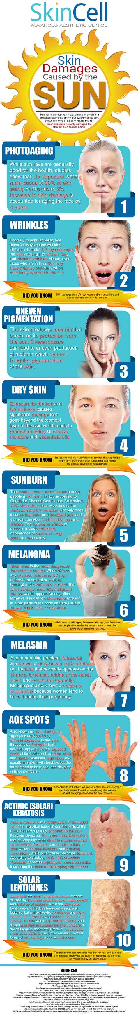 Skin Damages Caused By The Sun Mighty Infographics