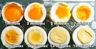 Rasa macam senang saja nak buat, tak perlu tengok resipi tapi hairannya ramai yang selalu susah betul nak dapat telur separuh masak yang 'perfect' macam kat kedai tu. PREMIUM BEAUTIFUL EXPERT MALAYSIA: CARA MEMBUAT TELUR ...