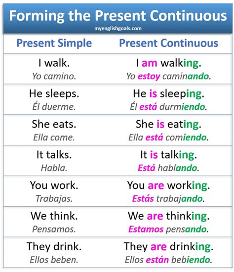 Reglas Para Usar Ing En Los Verbos En Ingles Printable Templates Free