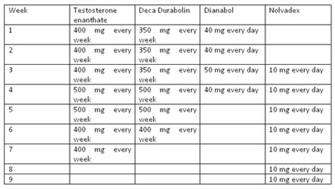 Test Deca Anadrol Winstrol Cycle Testosterone Cycles For Beginners
