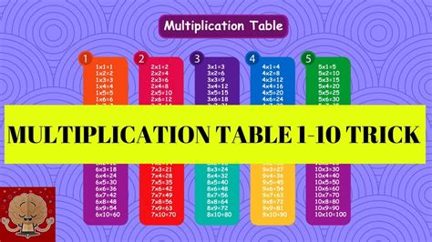 1 10 Times Tables Chart Guruparents Free Printable Multiplication