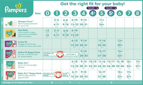 Diaper Size And Weight Chart Guide Pampers Annadesignstuff Com