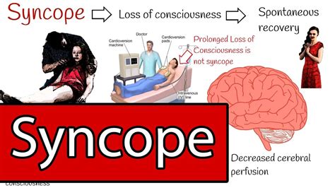 Syncope And Fainting Syncope Types And Treatment Simply Explained Youtube