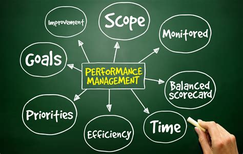 Challenges And Solutions Of Implementing Performance Management In