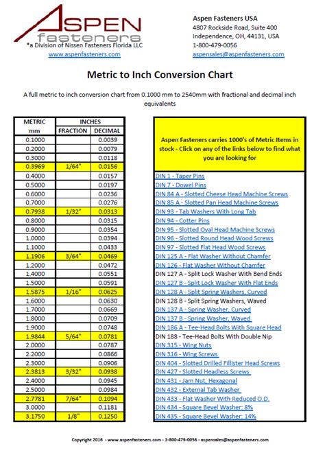 Conversion Table Of Measurements Mm To Inches Fasteners Images