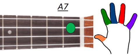 A7 Guitare Maxitabs