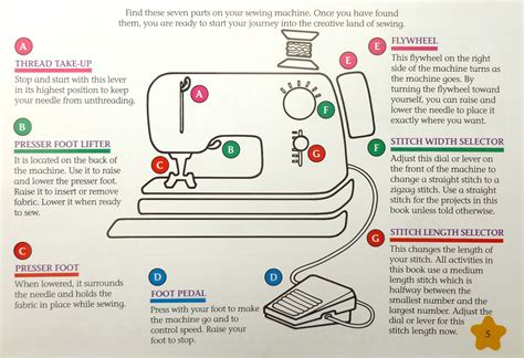 Learn The Parts Of Your Sewing Machine