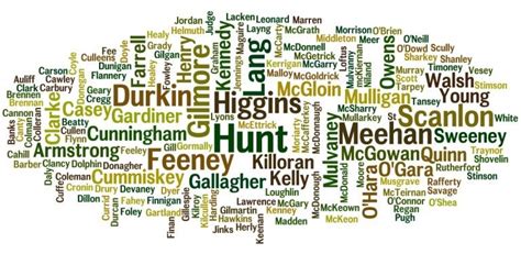 Irish Surnames Update Is Your Irish Surname On Our List Last Names