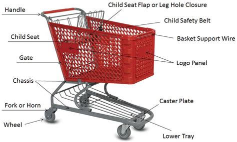 Shopping Carts 101 Versacart