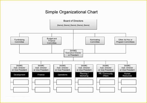 Printable Organizational Charts